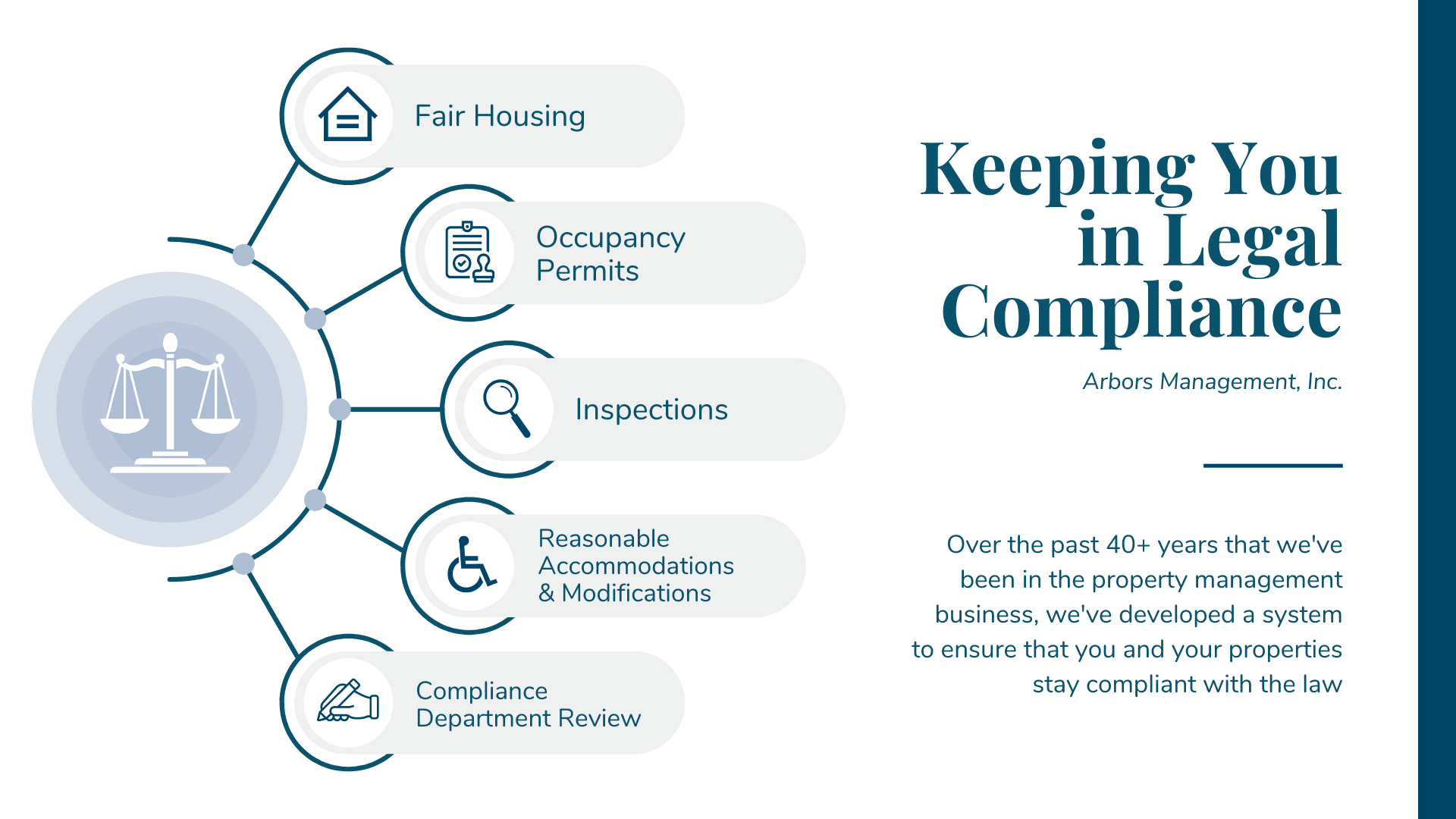 How We Keep Our Clients in Compliance with the Law